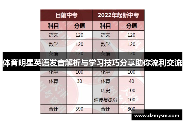 体育明星英语发音解析与学习技巧分享助你流利交流